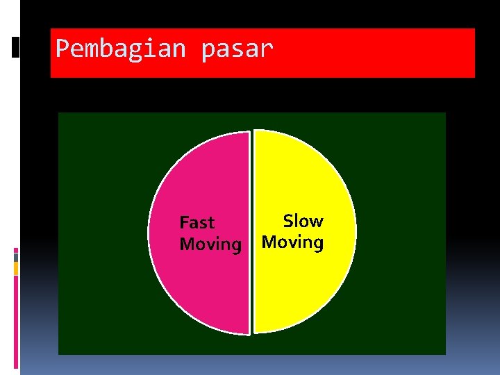 Pembagian pasar Fast Moving Slow Moving 