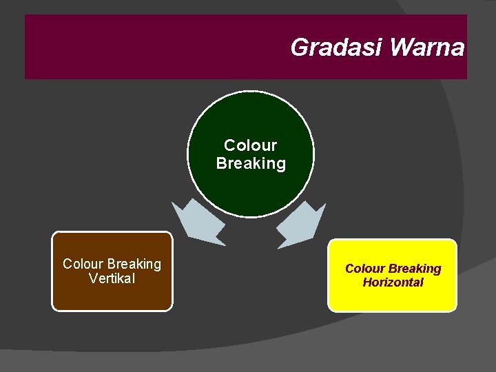 Gradasi Warna Colour Breaking Vertikal Colour Breaking Horizontal 