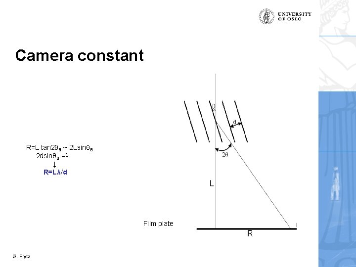 Camera constant R=L tan 2θB ~ 2 LsinθB 2 dsinθB =λ ↓ R=Lλ/d Film