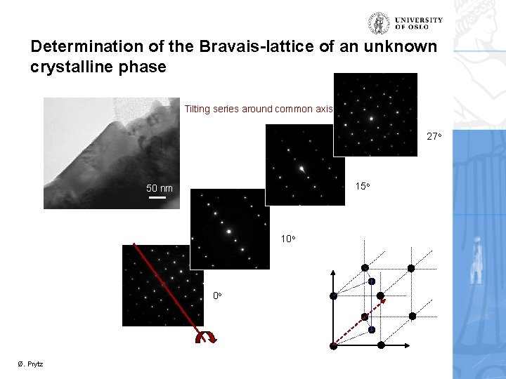 Determination of the Bravais-lattice of an unknown crystalline phase Tilting series around common axis