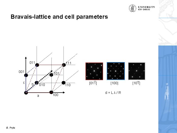 Bravais-lattice and cell parameters 011 111 001 c 101 b 010 a Ø. Prytz