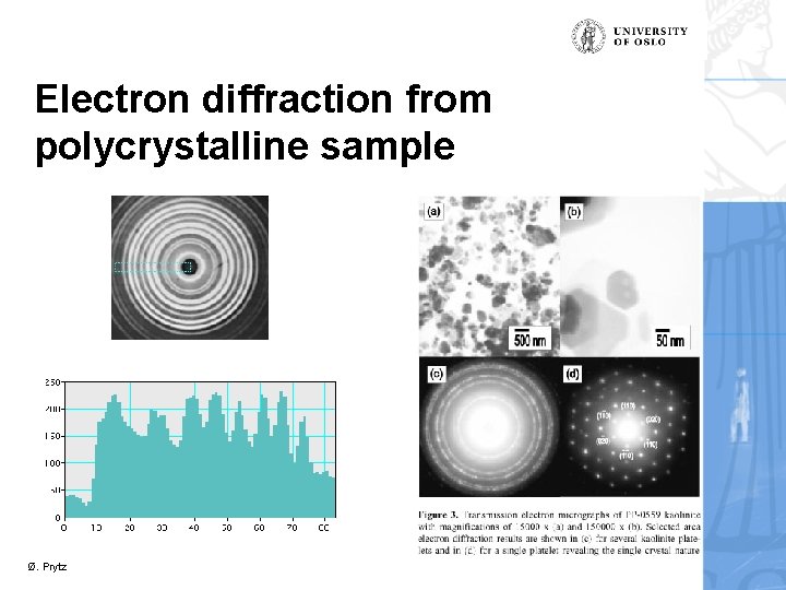 Electron diffraction from polycrystalline sample Ø. Prytz 