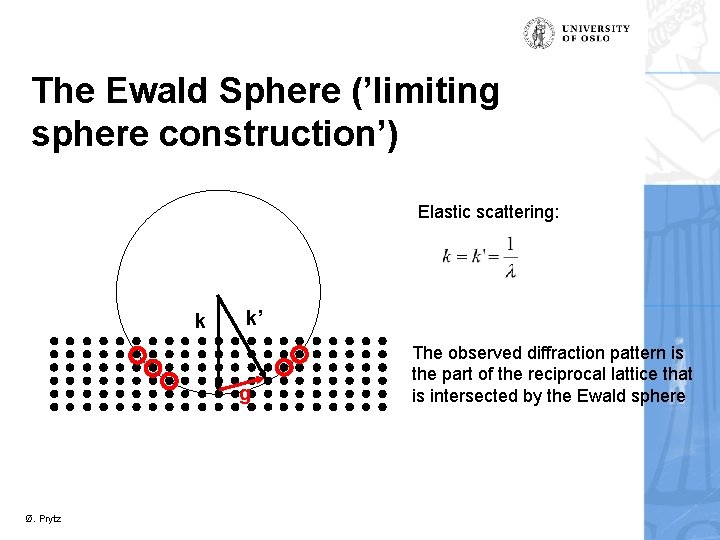The Ewald Sphere (’limiting sphere construction’) Elastic scattering: k k’ g Ø. Prytz The
