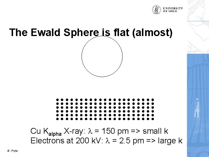 The Ewald Sphere is flat (almost) Cu Kalpha X-ray: = 150 pm => small