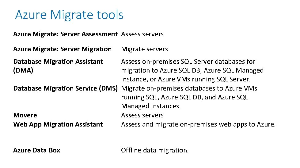 Azure Migrate tools Azure Migrate: Server Assessment Assess servers Azure Migrate: Server Migration Migrate