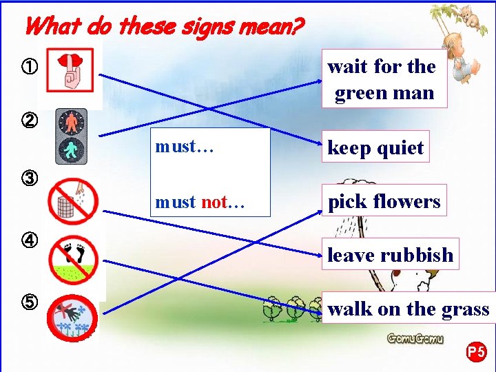 What do these signs mean? wait for the green man ① ② must… keep