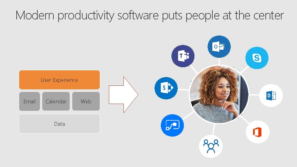 Modern productivity software puts people at the center User Experience Email Calendar Data Web