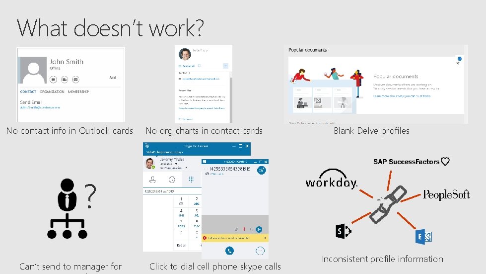 What doesn’t work? No contact info in Outlook cards No org charts in contact