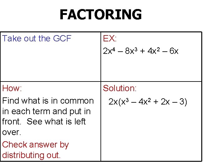 FACTORING Take out the GCF EX: 2 x 4 – 8 x 3 +