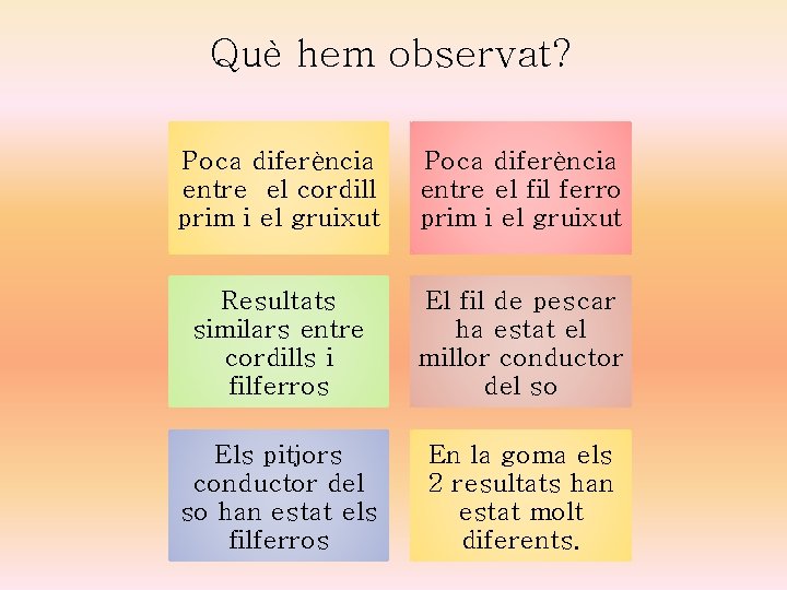 Què hem observat? Poca diferència entre el cordill prim i el gruixut Poca diferència