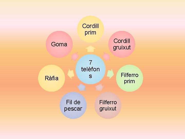 Cordill prim Cordill gruixut Goma Ràfia 7 telèfon s Fil de pescar Filferro gruixut