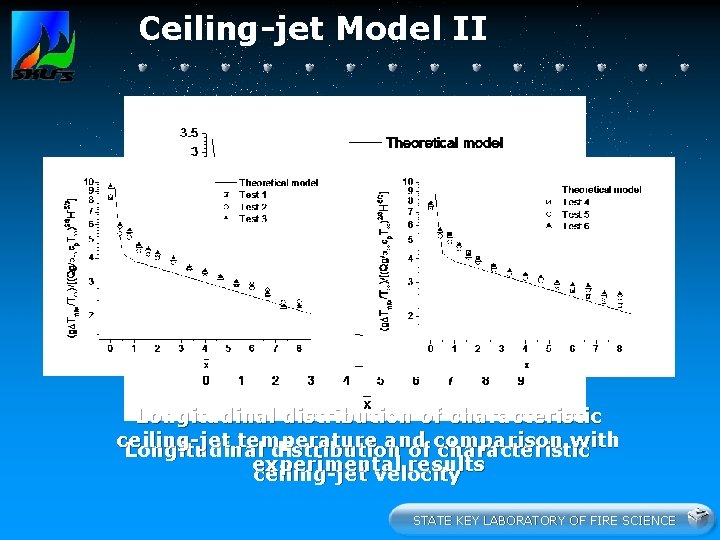 Ceiling-jet Model II Longitudinal distribution of characteristic ceiling-jet temperature and with Longitudinal distribution of