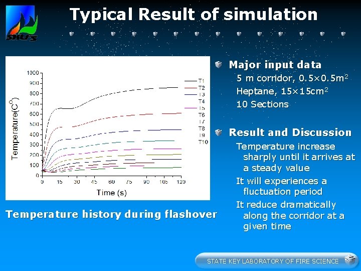 Typical Result of simulation Major input data 5 m corridor, 0. 5× 0. 5