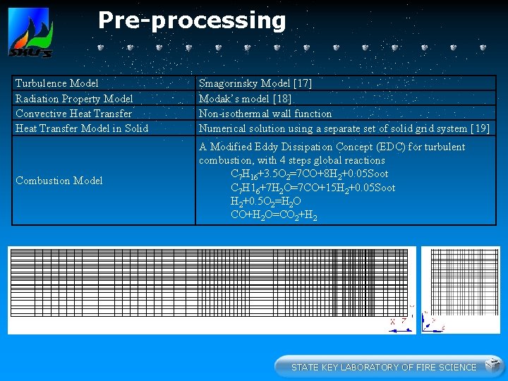 Pre-processing Turbulence Model Radiation Property Model Convective Heat Transfer Model in Solid Smagorinsky Model