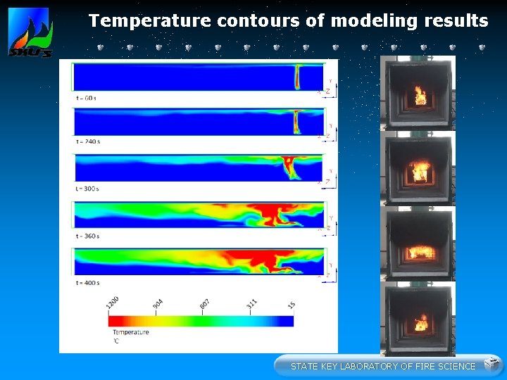 Temperature contours of modeling results STATE KEY LABORATORY OF FIRE SCIENCE 