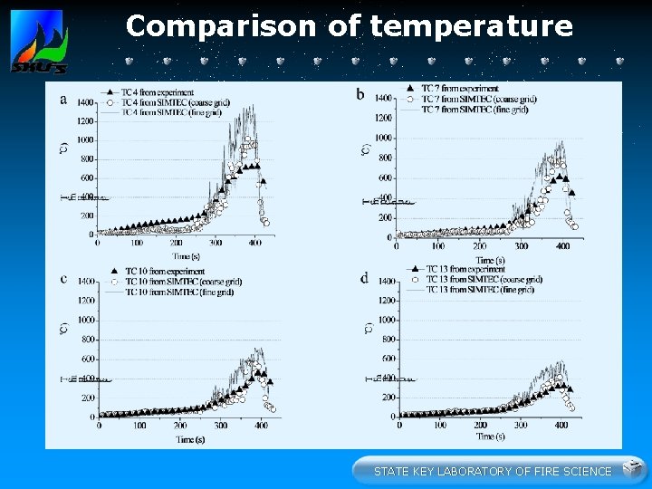 Comparison of temperature STATE KEY LABORATORY OF FIRE SCIENCE 