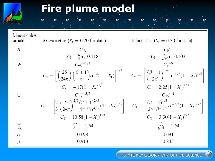Fire plume model Conservation equations Mass, Momentum, Energy, State Fire plume Axisymmetric, Infinite linear