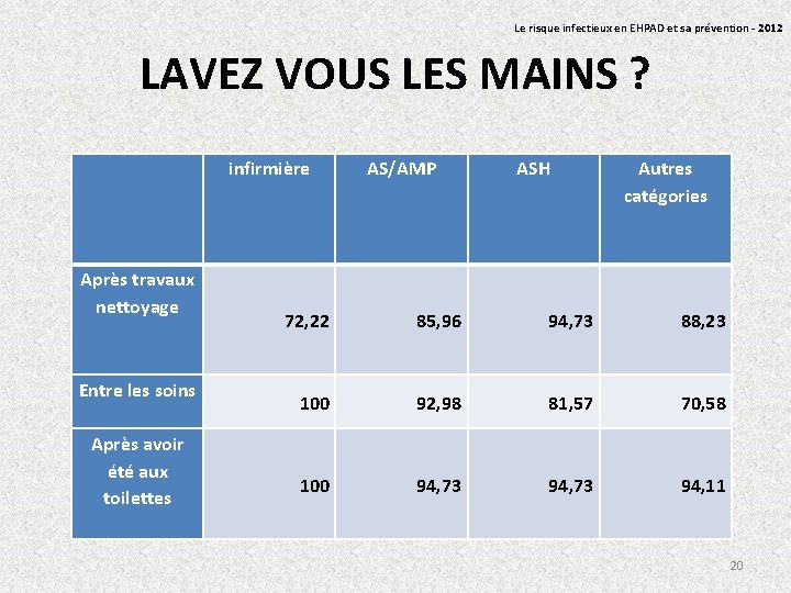 Le risque infectieux en EHPAD et sa prévention - 2012 LAVEZ VOUS LES MAINS