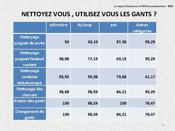 Le risque infectieux en EHPAD et sa prévention - 2012 NETTOYEZ VOUS , UTILISEZ