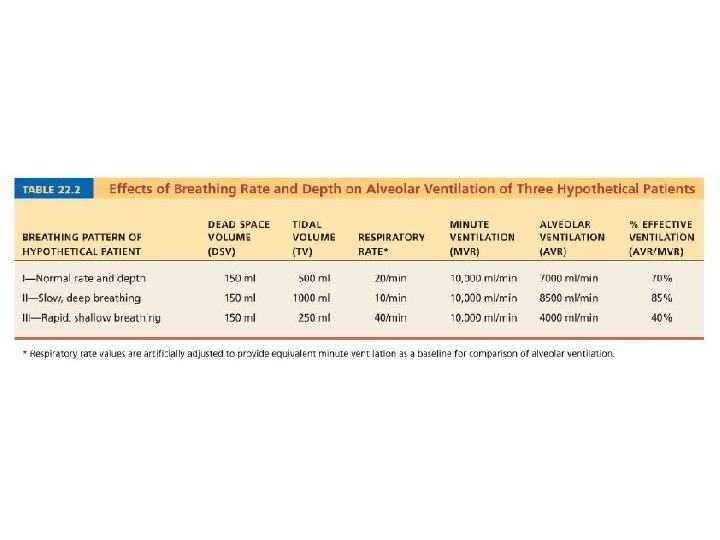 Copyright © 2004 Pearson Education, Inc. , publishing as Benjamin Cummings 