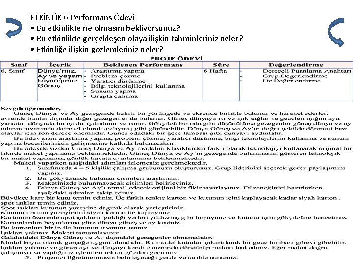 ETKİNLİK 6 Performans Ödevi • Bu etkinlikte ne olmasını bekliyorsunuz? • Bu etkinlikte gerçekleşen