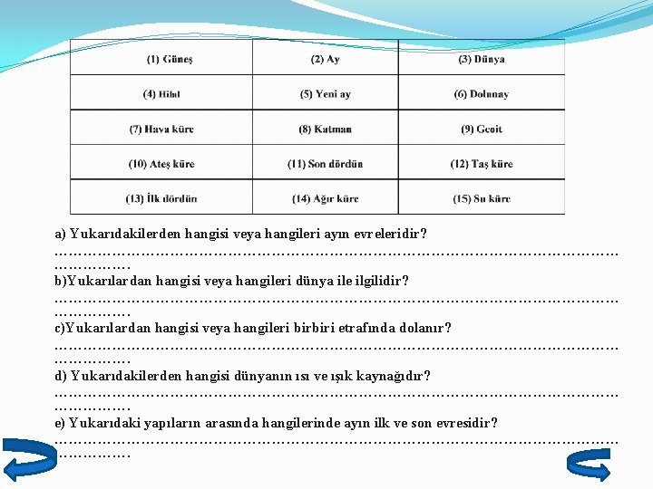 a) Yukarıdakilerden hangisi veya hangileri ayın evreleridir? ……………………………………………………. b)Yukarılardan hangisi veya hangileri dünya ile