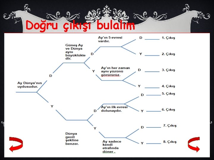 Doğru çıkışı bulalım 