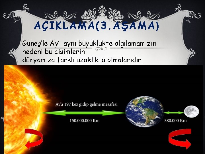 AÇIKLAMA(3. AŞAMA) Güneş’le Ay’ı aynı büyüklükte algılamamızın nedeni bu cisimlerin dünyamıza farklı uzaklıkta olmalarıdır.