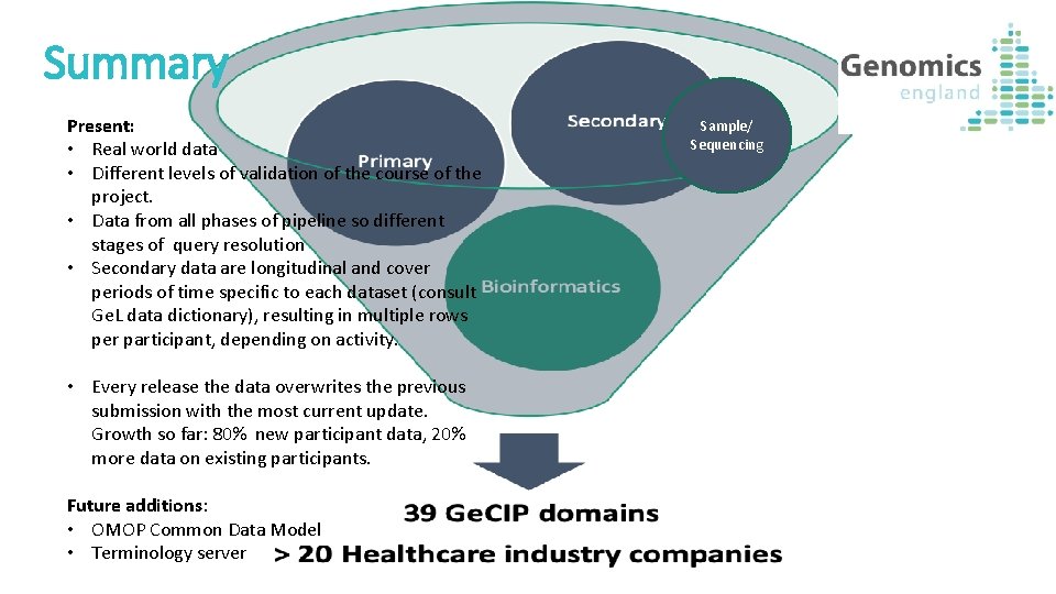 Summary Present: • Real world data • Different levels of validation of the course