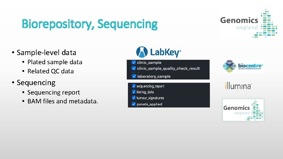 Biorepository, Sequencing • Sample-level data • Plated sample data • Related QC data •