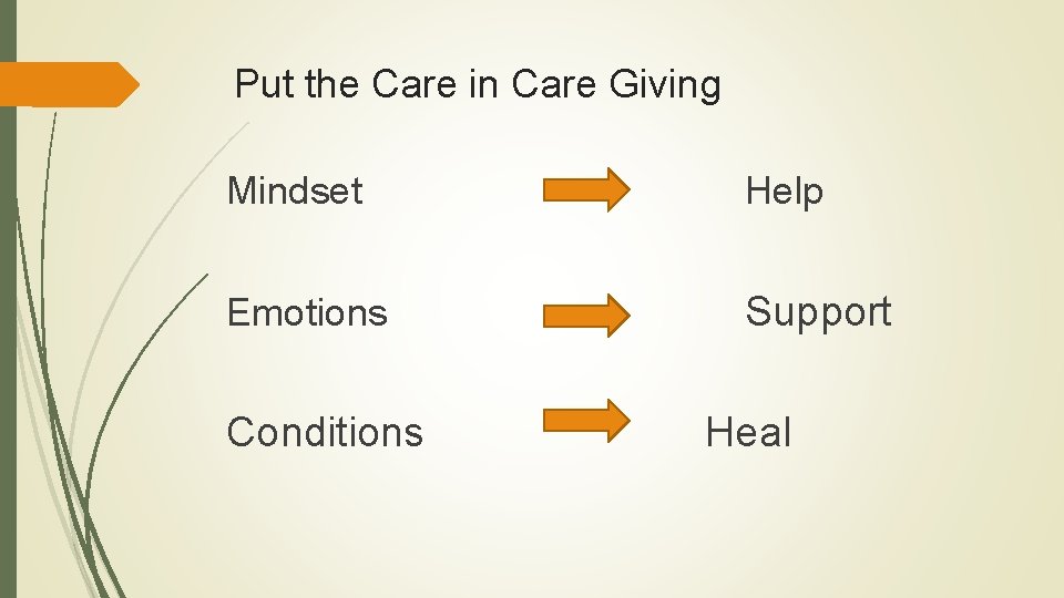 Put the Care in Care Giving Mindset Help Emotions Conditions Support Heal 