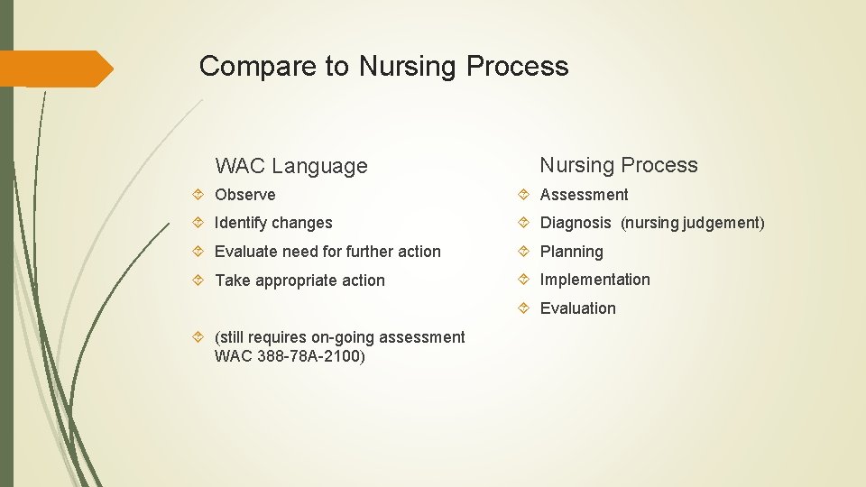 Compare to Nursing Process WAC Language Nursing Process Observe Assessment Identify changes Diagnosis (nursing