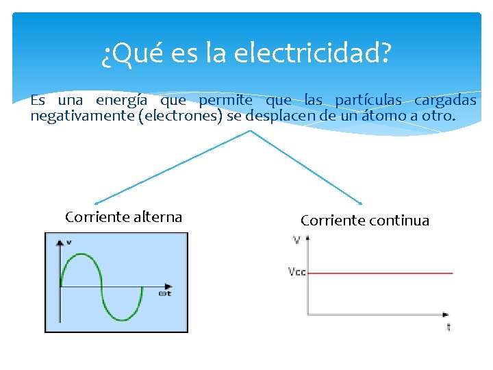 ¿Qué es la electricidad? Es una energía que permite que las partículas cargadas negativamente