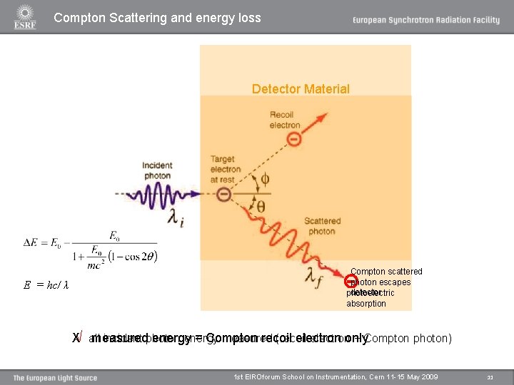 Compton Scattering and energy loss Detector Material E = hc/ λ Compton scattered photon Compton Scattering and energy loss Detector Material E = hc/ λ Compton scattered photon