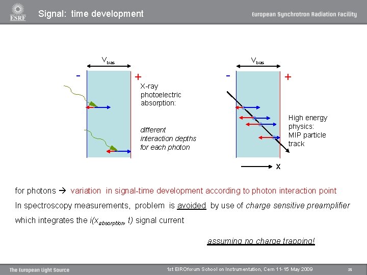 Signal: time development Silicon detector, 300µm thick, Vdepletion. V = 60 V, Vbias= 200 Signal: time development Silicon detector, 300µm thick, Vdepletion. V = 60 V, Vbias= 200