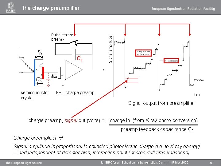 the charge preamplifier RP ID C semiconductor crystal Signal amplitude Pulse restore preamp Cf