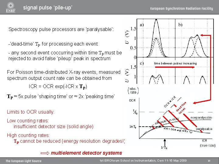 signal pulse ‘pile-up’ Spectroscopy pulse processors are ‘paralysable’: TP TP -‘dead-time’ TP for processing