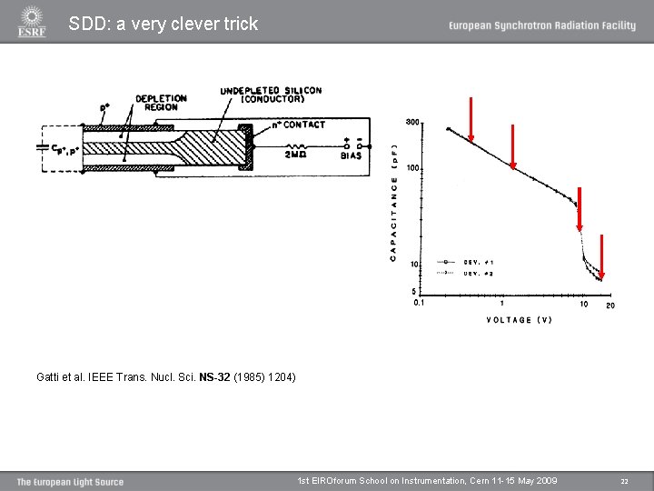 SDD: a very clever trick Gatti et al. IEEE Trans. Nucl. Sci. NS-32 (1985) SDD: a very clever trick Gatti et al. IEEE Trans. Nucl. Sci. NS-32 (1985)