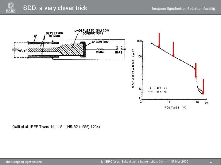 SDD: a very clever trick Gatti et al. IEEE Trans. Nucl. Sci. NS-32 (1985)