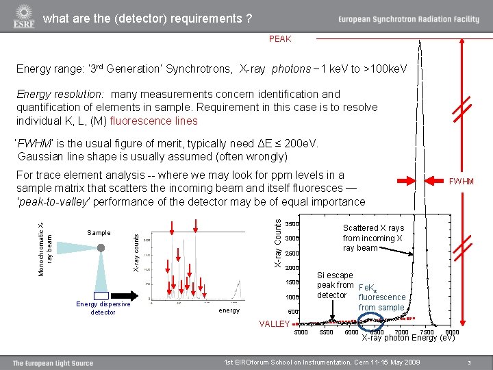 what are the (detector) requirements ? PEAK Energy range: ‘ 3 rd Generation’ Synchrotrons,