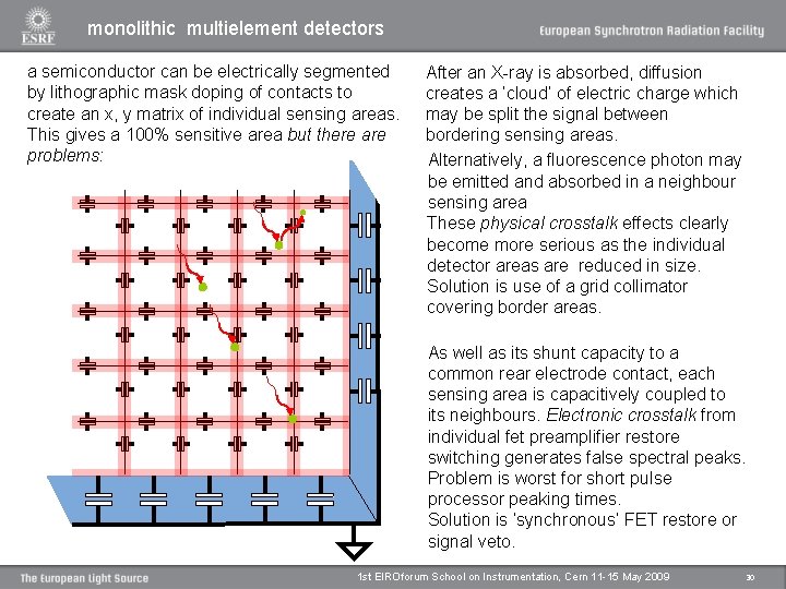 monolithic multielement detectors a semiconductor can be electrically segmented by lithographic mask doping of monolithic multielement detectors a semiconductor can be electrically segmented by lithographic mask doping of