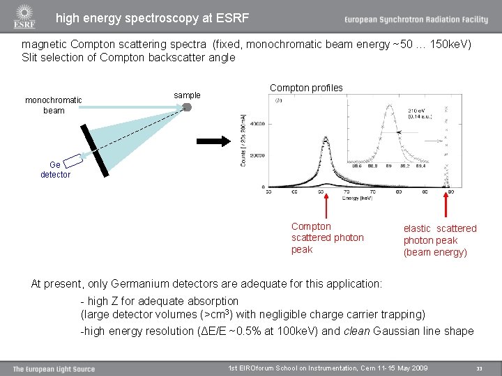 high energy spectroscopy at ESRF magnetic Compton scattering spectra (fixed, monochromatic beam energy ~50