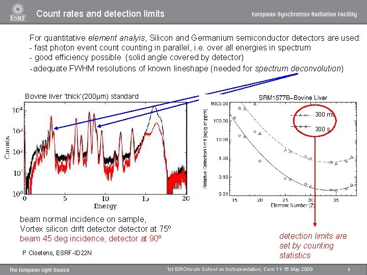 Count rates and detection limits For quantitative element analyis, Silicon and Germanium semiconductor detectors Count rates and detection limits For quantitative element analyis, Silicon and Germanium semiconductor detectors