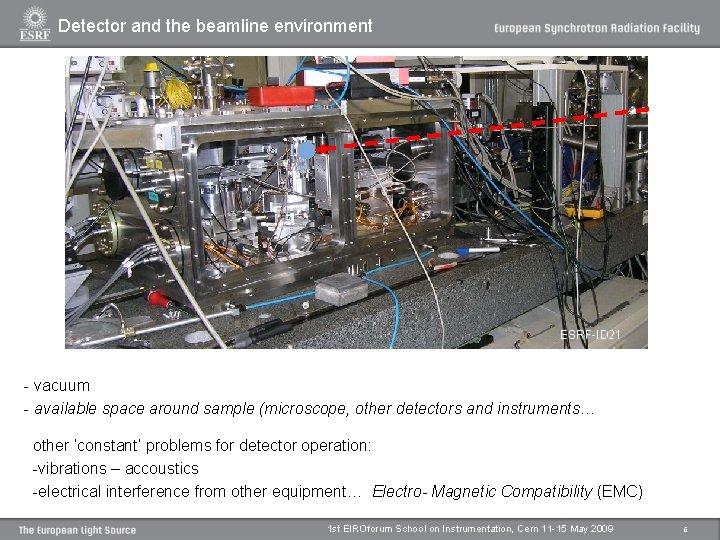 Detector and the beamline environment Synchrotrons X-ray beams are focused onto sample emission of Detector and the beamline environment Synchrotrons X-ray beams are focused onto sample emission of