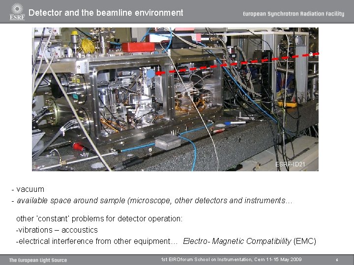 Detector and the beamline environment Synchrotrons X-ray beams are focused onto sample emission of