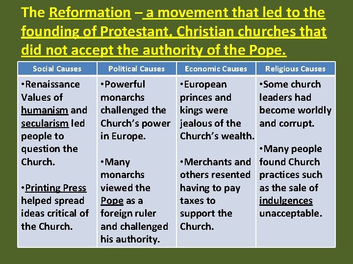 The Reformation – a movement that led to the founding of Protestant, Christian churches