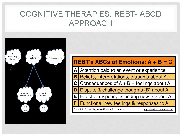 COGNITIVE THERAPIES: REBT- ABCD APPROACH 