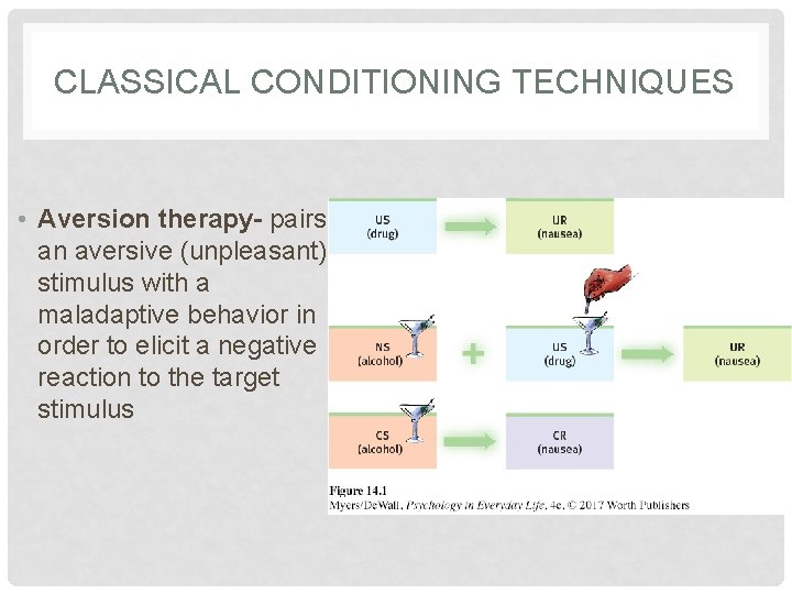 CLASSICAL CONDITIONING TECHNIQUES • Aversion therapy- pairs an aversive (unpleasant) stimulus with a maladaptive