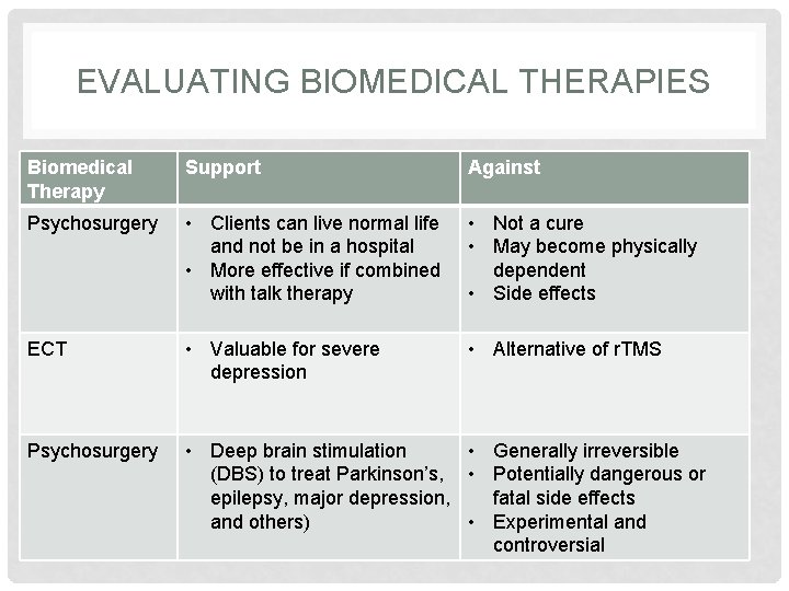 EVALUATING BIOMEDICAL THERAPIES Biomedical Therapy Support Against Psychosurgery • Clients can live normal life