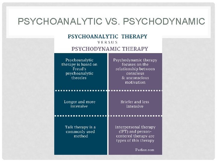 PSYCHOANALYTIC VS. PSYCHODYNAMIC 